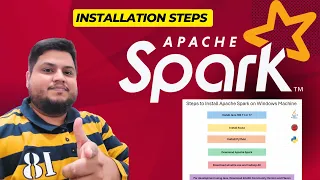 Apache Spark Installation on Windows Mastering Spark Series - Part 1