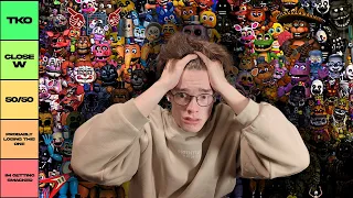 How Many FNAF Characters Could I Beat In A Fight