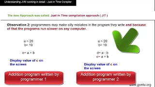 Core Java Tutorial 08 Just in Time Compiler understanding JVM working in detail