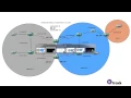 CCNP R S v2 ROUTE 300-101 Route Redistribution Loops