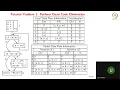 Polyhedral Compilation and Loop Optimizations - Live Variable Analysis