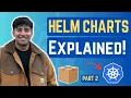 This is the ONLY that you need to watch on Creating Helm Charts