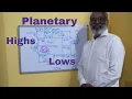 Class - 30 Exaltation Debilitation Points of Planets