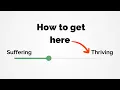 The Scientific Formula For a Good Life