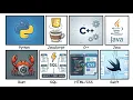 Every Programming Language Explained in 7 Minutes