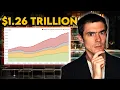 Americans Now Owe 1 26 TRILLION on Credit Cards