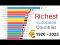 Download Lagu Richest Countries in Europe | GDP PPP per Capita 1920-2022