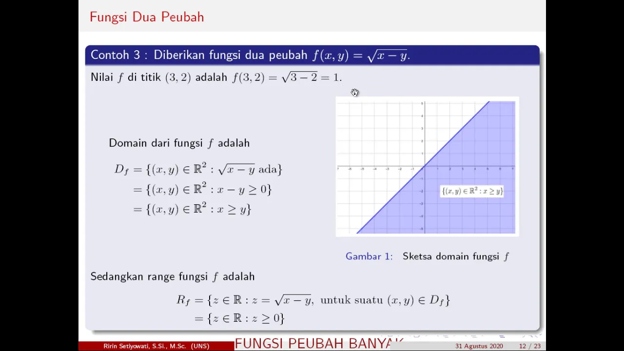 MAT330304 : Fungsi Peubah Banyak