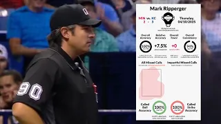 We Just Saw The Second Ever Perfect Game By a Home Plate Umpire
