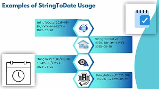 How to Convert String to Date in DataStage DataStage Training Guide DataStage Tutorial