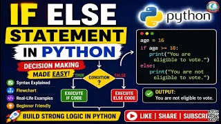 If Else Statement in Python Decision Making in Python Explained with Examples