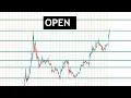 Download Lagu #OPEN 🔥is $OPEN the Next Meme Stock Explosion? $OPEN