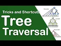 SIMPLEST BINARY TREE TRAVERSAL TRICK FOR PREORDER INORDER POSTORDER TREE TRAVERSAL