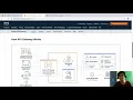 Rest API with AWS Lambada API Gateway Serverless Framework Part 1