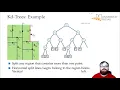 Orthogonal Range Queries Range Trees and Kd-Trees Computational Geometry - Lecture 05