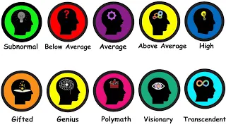 Every IQ Level Of Human Intelligence Explained Paint Explainer Style 