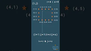Day 9 Hollow Rectangle Pattern