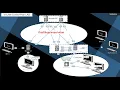 VXLAN Control Plan theory and LAB Part2 OSPF Multicast IBGP EVPN -VXLAN