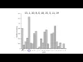 Traditional Algebra 2 - 12 4 Encoding Messages