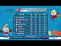 Download Lagu Ditarget 16 Emas, RI Raih 23 Medali Emas Di Hari Keempat Asian Para Games