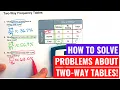 Solving Problems About Two-Way Tables