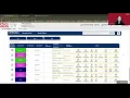 SDSU iRIS IRB Introductory Webinar - Study Roles and Privileges
