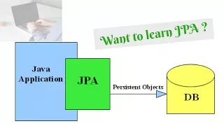 JPA Java Persistence API