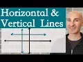 Horizontal and Vertical Lines How to Graph and Write Equations
