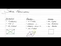 Special Parallelograms