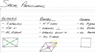 Special Parallelograms
