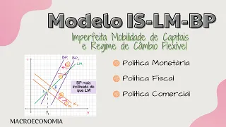 Modelo IS-LM-BP : Imperfeita Mobilidade de Capitais e Regime de Câmbio Flexível