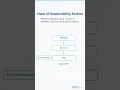 Chain of Responsibility Pattern in Java Approval Chain Tutorial