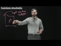 The intuitive idea of a function