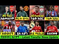 Download Lagu የዝውውር ዜናዎች 12 Jul 2025 | Transfer News