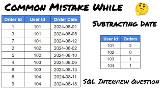 Finding Number Of Orders Within 7 Days SQL Medium Level Interview Question