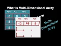 Multi-Dimensional Array In C
