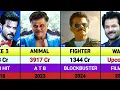 Download Lagu Anil Kapoor All Movies List || Anil kapoor hits and flops movies list || War 2 || Alpha || welcome 3