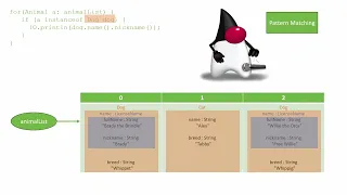 Java Pattern Matching with instanceof Explained