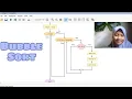 Bubble Sort Flowgorithm Logika Algoritma