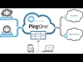 PingOne SAML Application Setup Full Tutorial Authentication Flow Explained