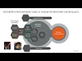 mCLASS Intervention Intro