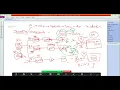 Part 7 - Iterative model and spiral model07 03 2023