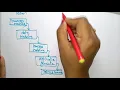 RAD model Software Engineering SE Lec-18 Bhanu Priya