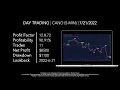 Trading Ideas CANO NYSE Cano Health by UltraAlgo
