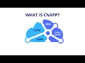 What is CNAPP CWPP CSPM CIEM Explained Complete Cloud Security Guide