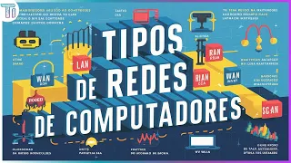 Tipos de Redes de Computadores: LAN, MAN, WAN, RAN, PAN, WWAN, WMAN, CAN e SAN