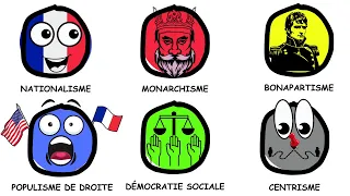 6 Idéologies Politiques Majeures Expliquées en 15 Minutes