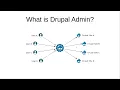 Drupal Admin - Introduction
