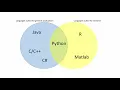 Quantitative Biological Research with Python - Lesson 1 TA