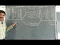 Embedded System Design Life Cycle Presented by Mr S Arulmurugan